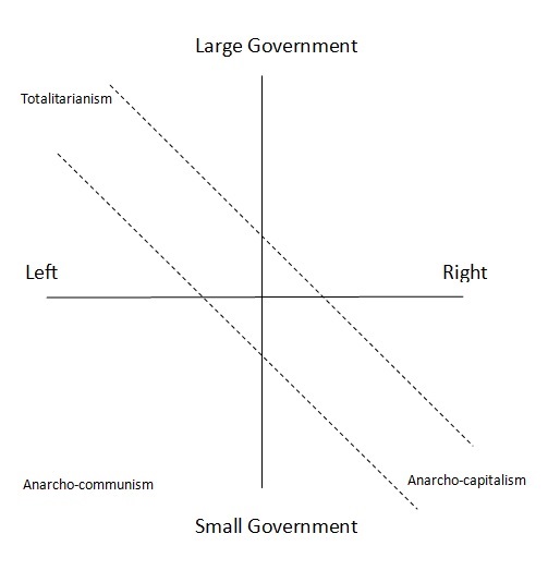 Left and Right 2D